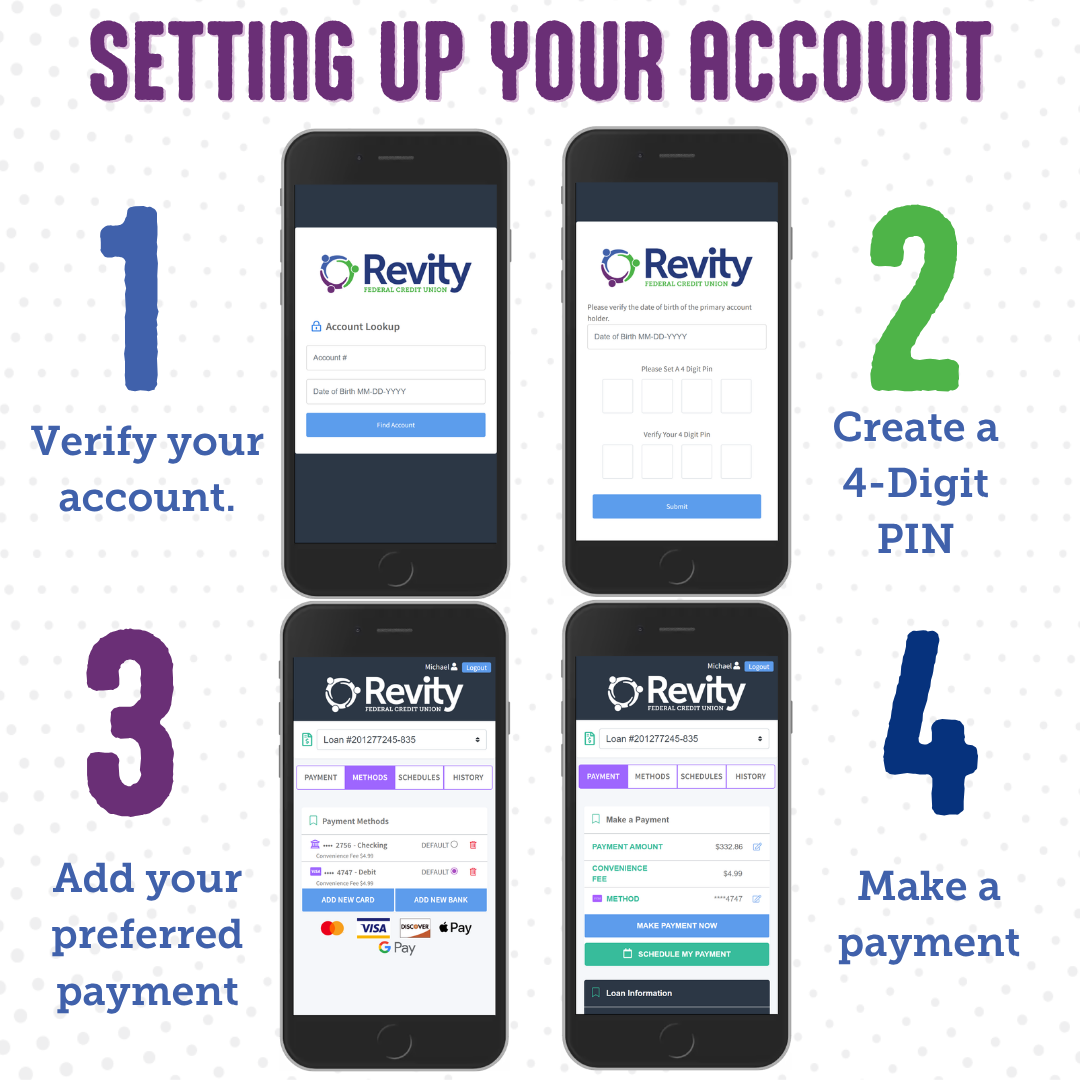 To set up your MessagePay account there are 4 steps. Step 1, verify your account. Step 2, create a 4-digit PIN. Step 3, add your preferred payment. Step 4, make a payment